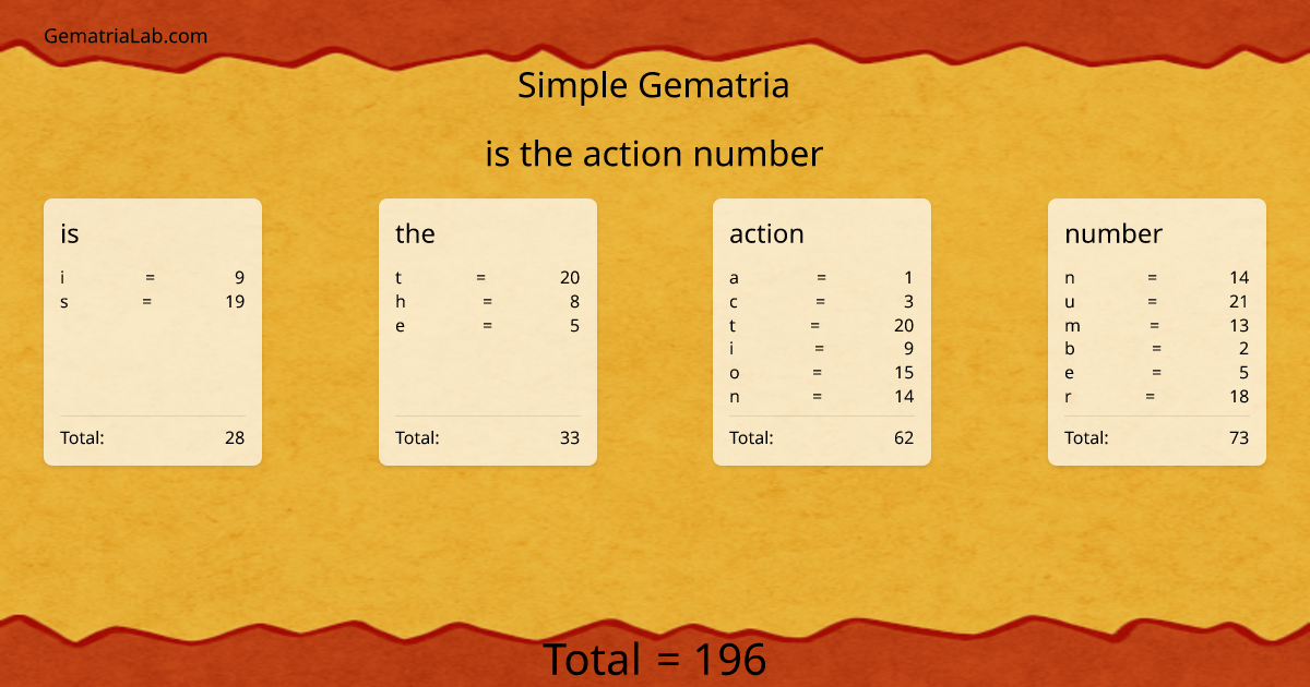 is the action number in simple Gematria